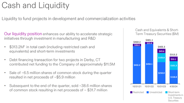 Liquidity