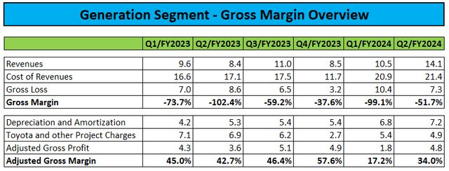 Generation Segment