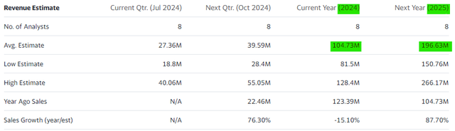 Consensus estimates