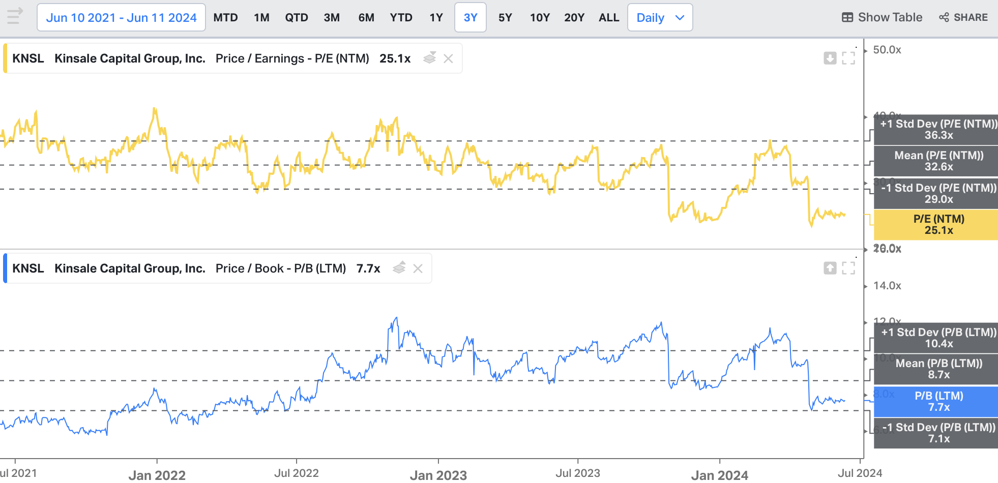 Kinsale Capital: Underwriting Excellence In E&S (NYSE:KNSL) | Seeking Alpha