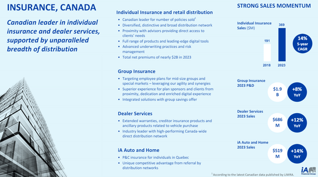 Snapshot of IA Financial Canadian Insurance business