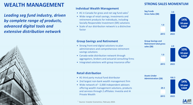 IA Financial Canadian wealth management snapshot