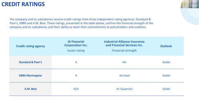 IA Financial credit ratings