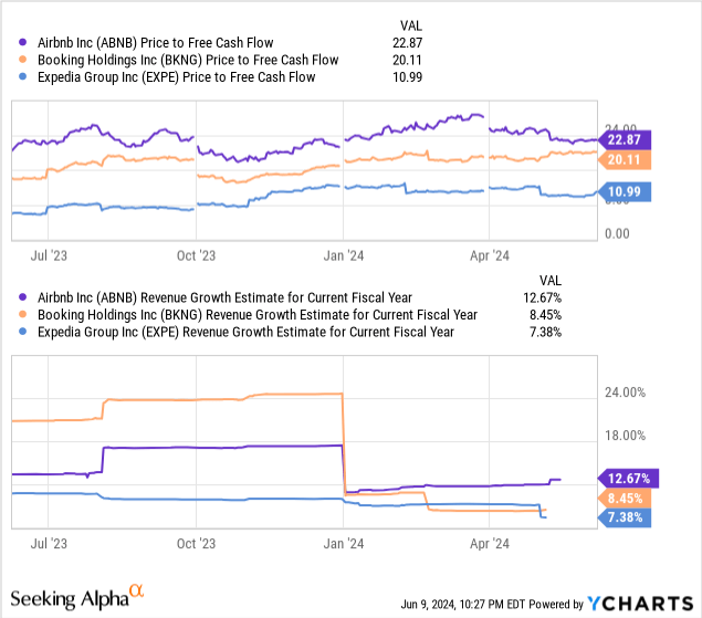 Airbnb Investor Relations