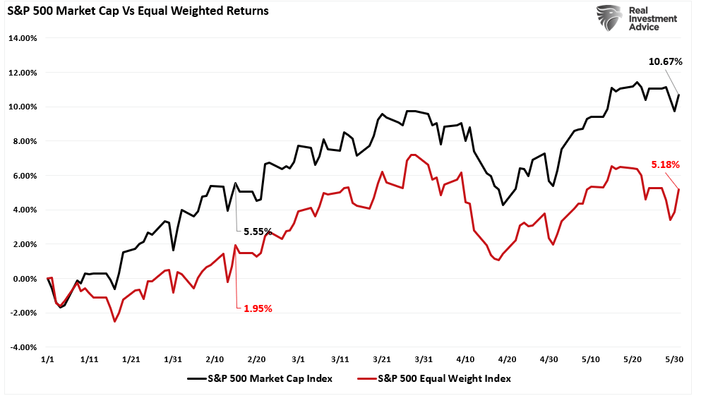 It's Not 2000 - But There Are Similarities | Seeking Alpha