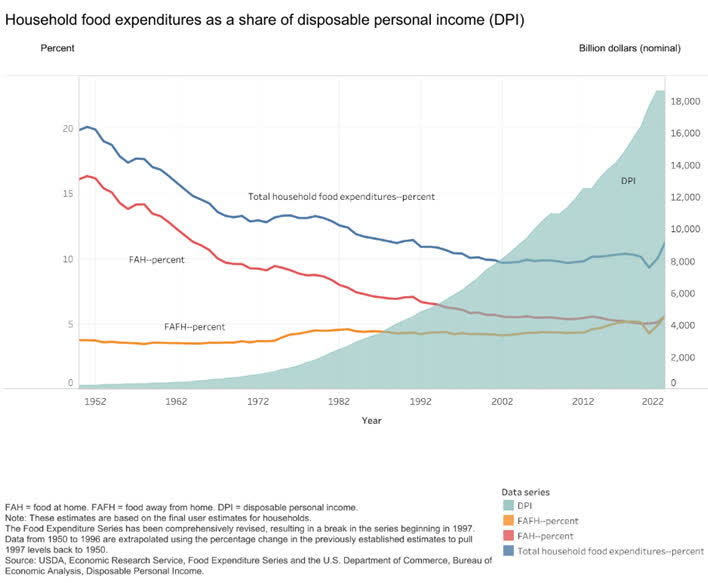 The Prices Don't Feel Right: Unraveling the Inflation Perception
