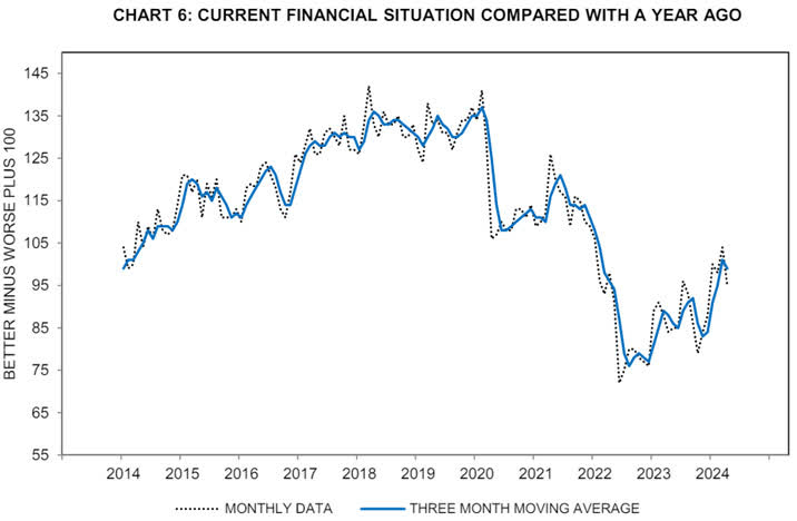 The Prices Don't Feel Right: Unraveling the Inflation Perception