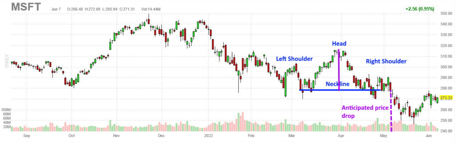 HEAD SHOT メイアンチャート 6/15 12時終了 Head and Shoulders Pattern in trading