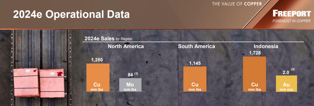 Freeport-McMoRan: Short-Term Risks Are Too High To Ignore (NYSE:FCX ...