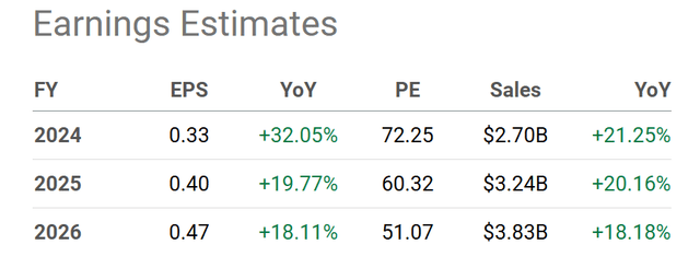 Seeking Alpha Table - Palantir, Wall Street Analysts Forecasts for 2024-26, Made June 11th, 2024