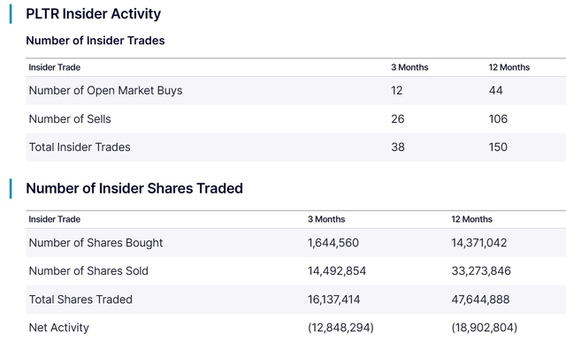 https://www.nasdaq.com/market-activity/stocks/pltr/insider-activity