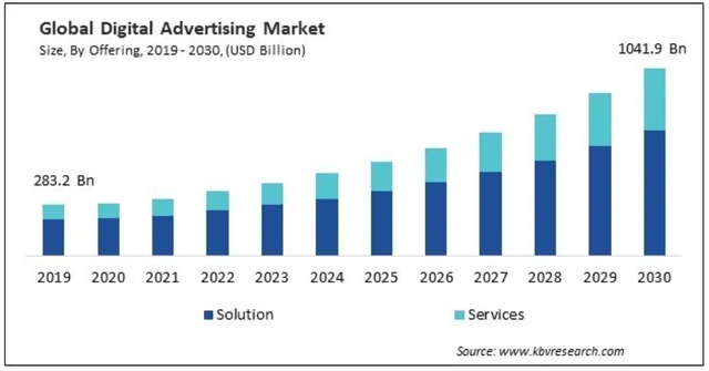 Digital ad trends