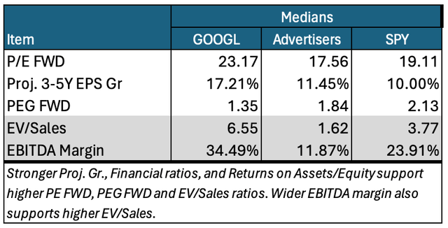 valuations