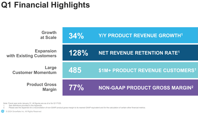 Graphic showing key financial metrics