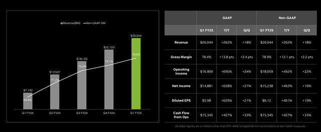 Nvidia Investor Presentation