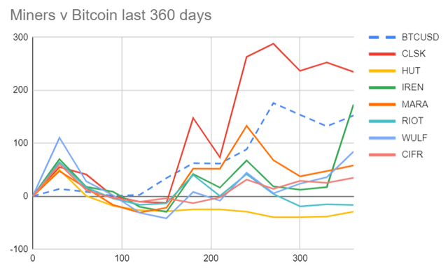 A graph of different colored lines Description automatically generated