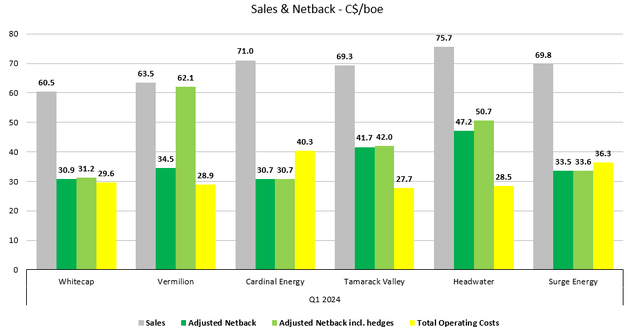 Figure 7 - Source: Quarterly Reports