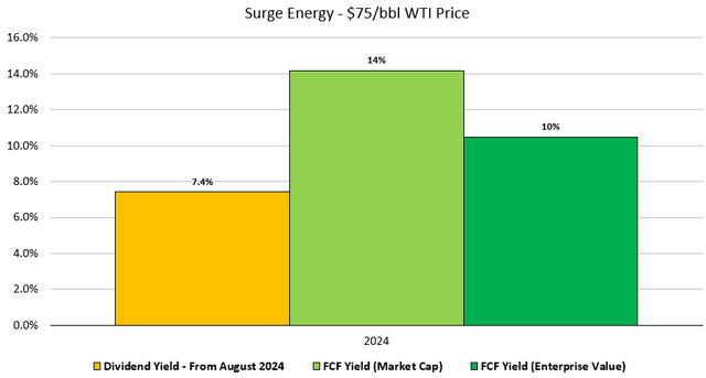 Figure 8 - Source: Company Estimates