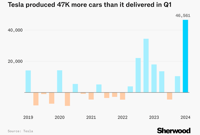 tsla