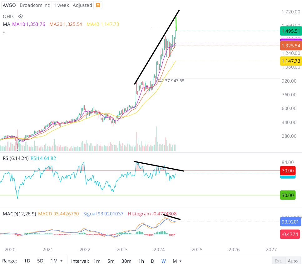 Broadcom Stock Pops On Unwarranted Optimism, Sell (Rating Downgrade) (NASDAQ :AVGO) | Seeking Alpha