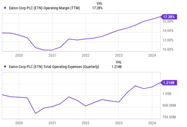 A graph showing the growth of a company Description automatically generated