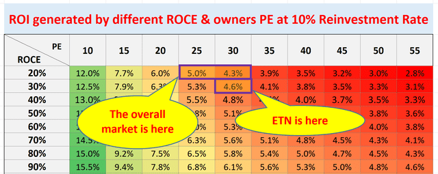 A colorful chart with yellow bubbles and red text Description automatically generated