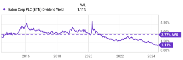 A graph with a line graph Description automatically generated