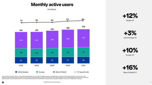 Q1 FY24 Earnings Slides: Accelerating growth of MAUs