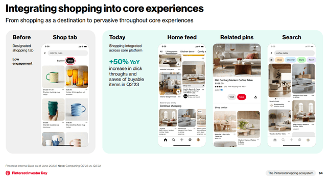 2023 Investor Day: Integrating shopping in core user experience on the app