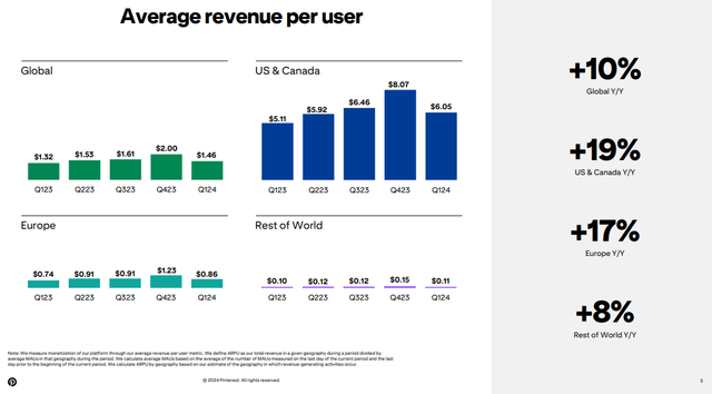 Q1 FY24 Earnings Slides: ARPU by geographies