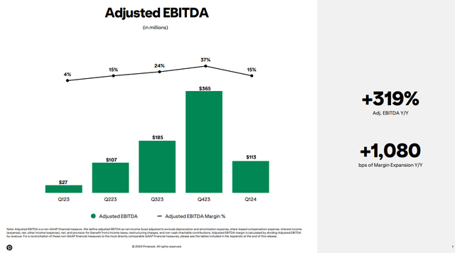 Q1 FY24 Earnings Slides: Adjusted EBITDA Margin