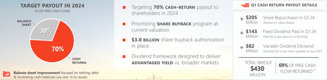 DVN's Shareholder Return Target