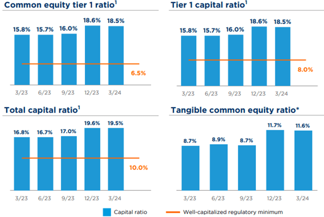 Eastern Bankshares: All Eyes On Merger With Cambridge Bancorp | Seeking ...