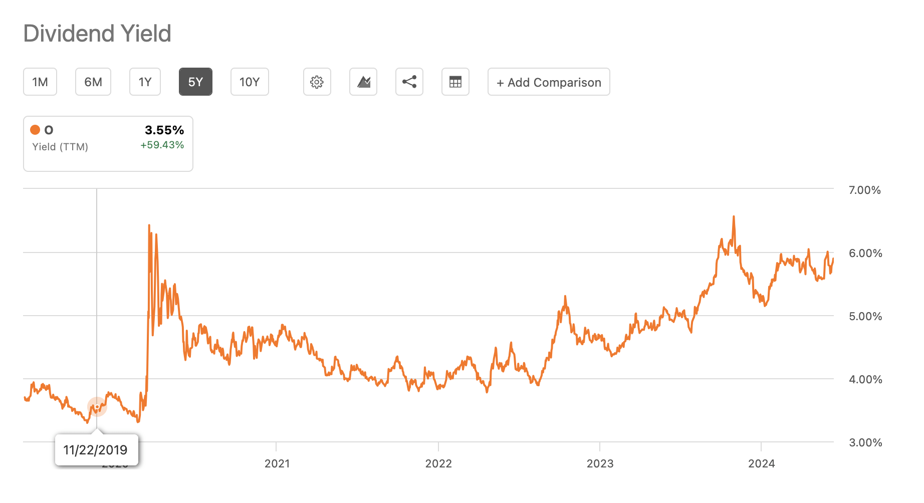 Realty Income: Valuation Is Once In A Lifetime (NYSE:O) | Seeking Alpha