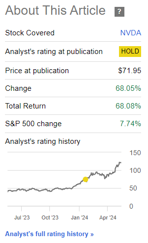 Performance since Author's Last Coverage of NVIDIA