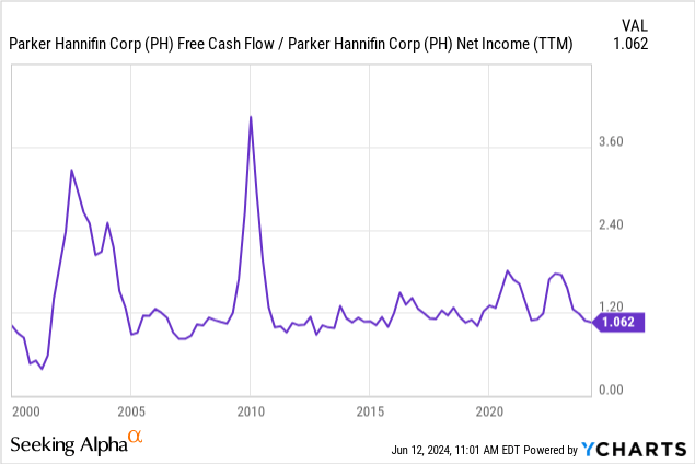 Parker-Hannifin Stock: 'ETF-Like' Industrial Dividend Giant For Long ...