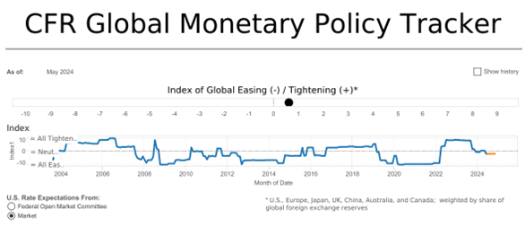 Chart Of The Week: The Great Rate Debate | Seeking Alpha