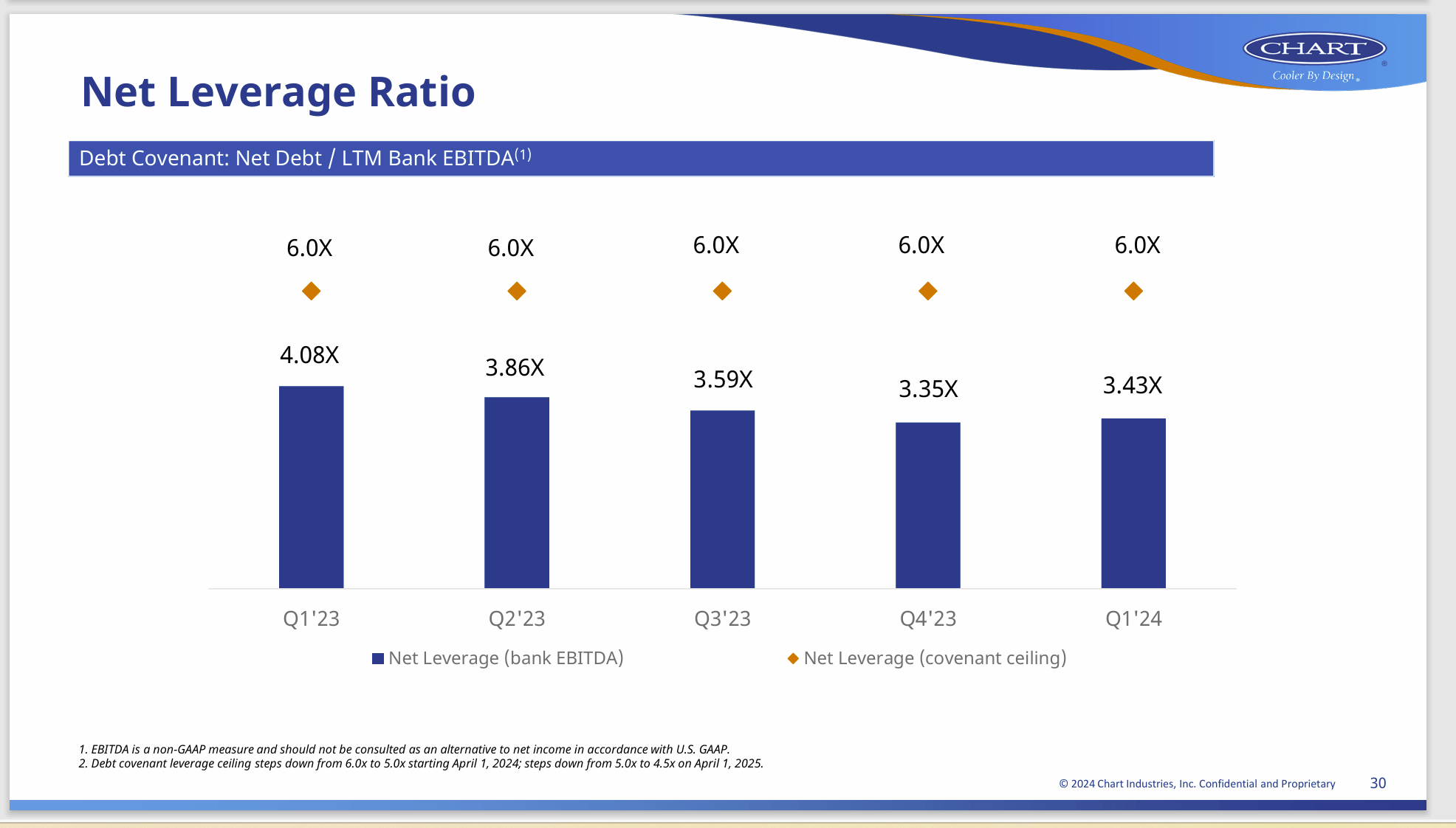 Chart Industries: Closing The GAP (NYSE:GTLS) | Seeking Alpha