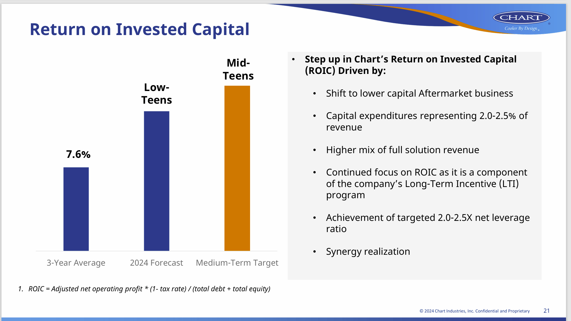 Chart Industries: Closing The GAP (NYSE:GTLS) | Seeking Alpha