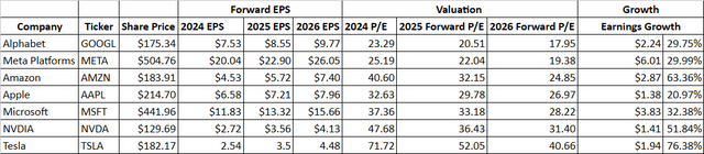 Apple Forward EPS