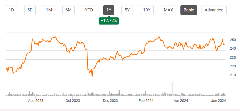 Automatic Data Processing: Slowing 2025 Earnings Growth Unattractive ...