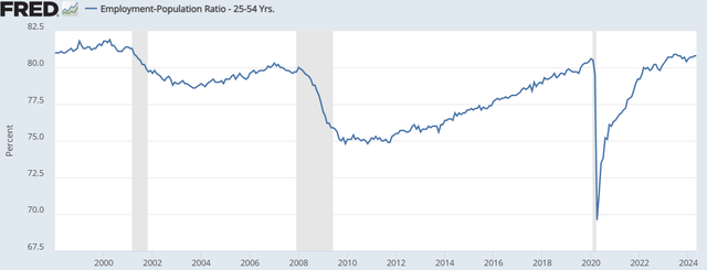 A graph showing the growth of the stock market Description automatically generated