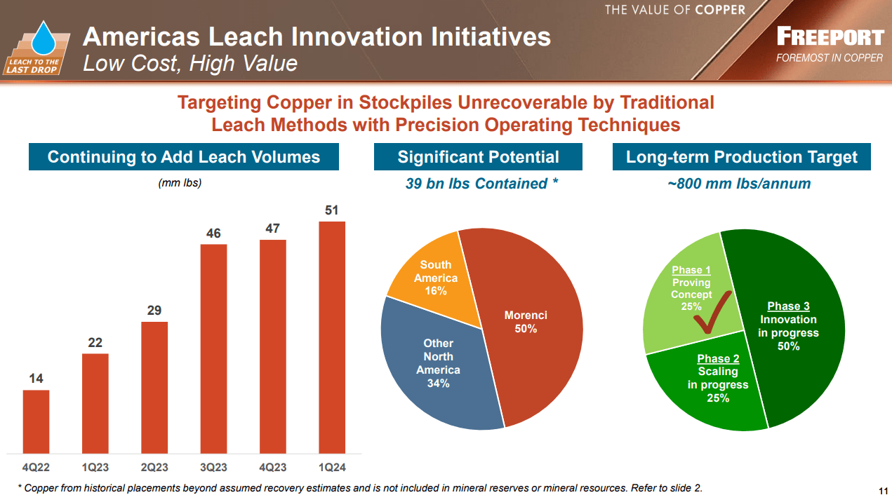 Freeport-McMoRan: Short-Term Risks Are Too High To Ignore (NYSE:FCX ...