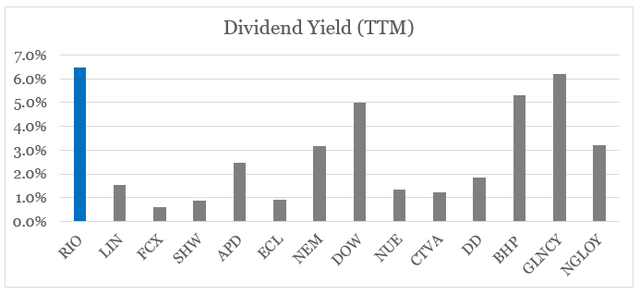 Rio Tinto high dividend yield