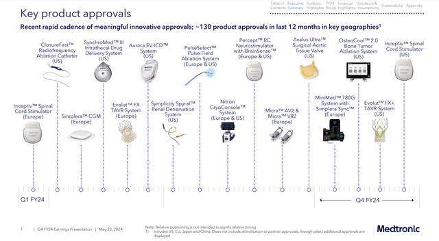 An overview of Medtronic's product launches in the past 12 months.