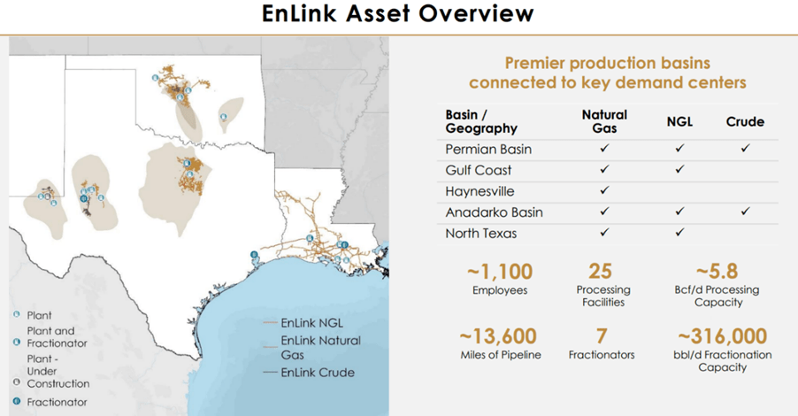 Enlink EnLink Midstream: Getting Pulled Along By Data Centers And LNG Exports ...