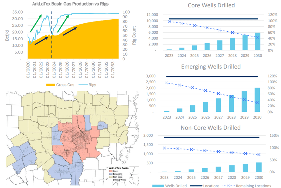 EnLink Midstream: Getting Pulled Along By Data Centers And LNG Exports ...