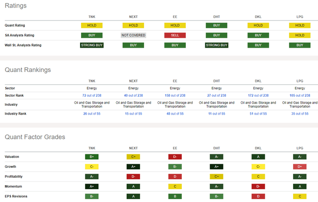 Competitor Analysis