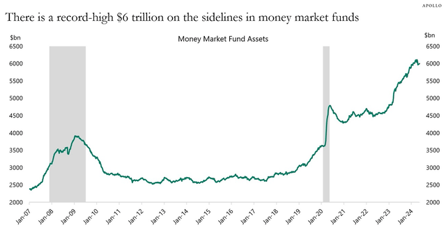 money market funds