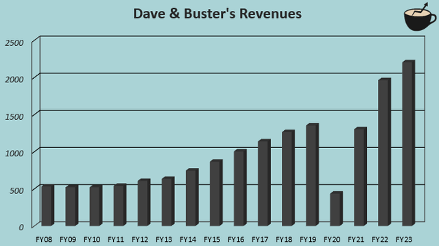 revenue growth play